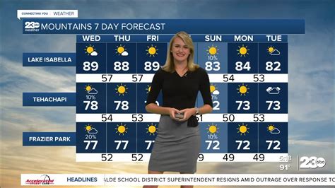 Rain chances dry up ahead of another heat wave